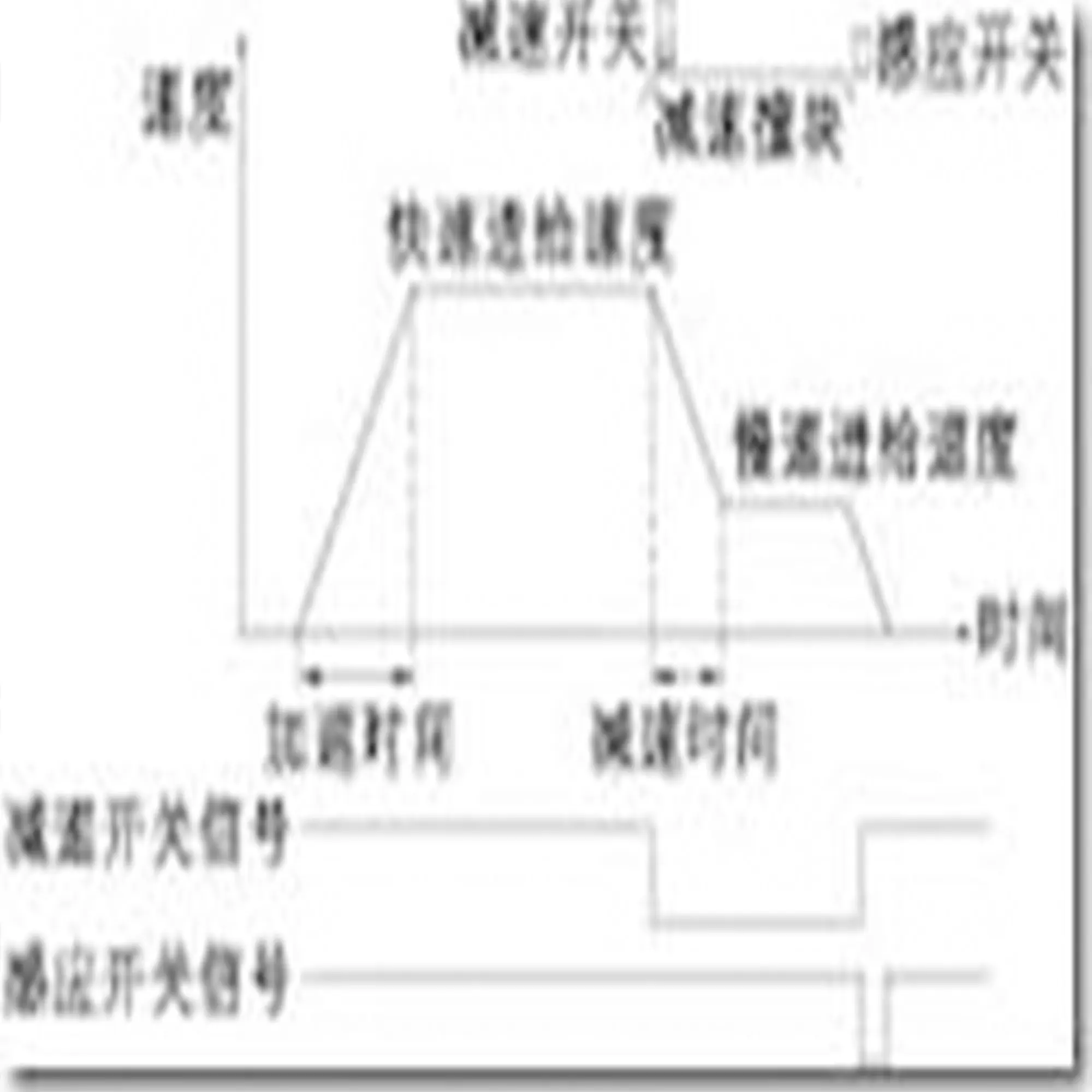 Do you know the fault analysis and troubleshooting methods for the reference point return of the CNC machine tool?